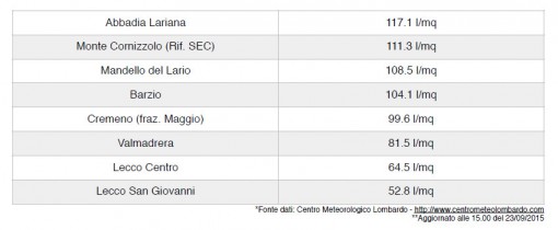 tabella_meteo1