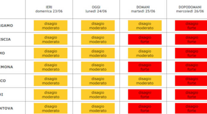 Afa e caldo torrido: ecco i consigli dell’Ats per affrontare il disagio da calore