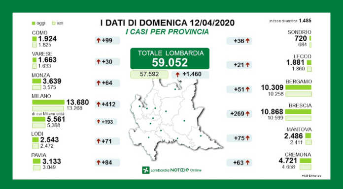 Coronavirus, 21 nuovi casi nel Lecchese. Mobilità ancora alta