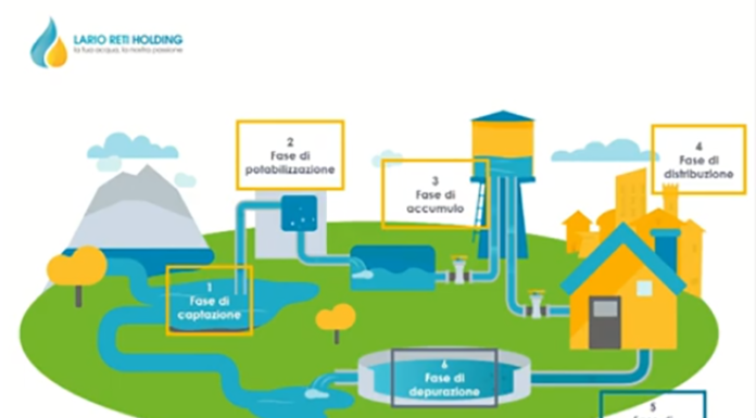 Educazione ambientale in ‘digitale’, l’iniziativa di Lario Reti Holding per le scuole