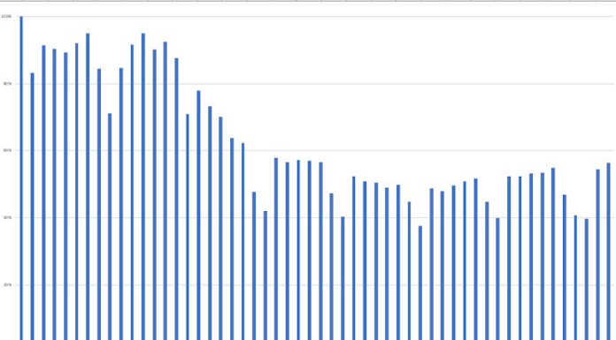 Mobilità in salita nel Lecchese: ecco i dati fotografati dalla Regione