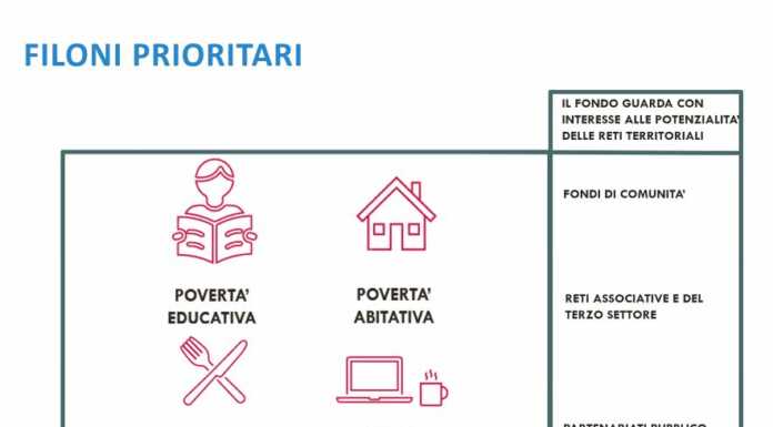 Inizia la fase 3 del Fondo “Aiutiamoci” per contrastare le povertà ‘da Covid’