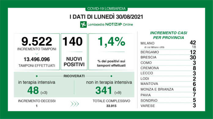 30-agosto 2021 covid dati