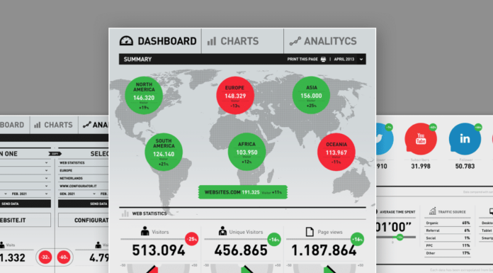 Alleanza Digitale. Come possiamo verificare i risultati degli investimenti in comunicazione?