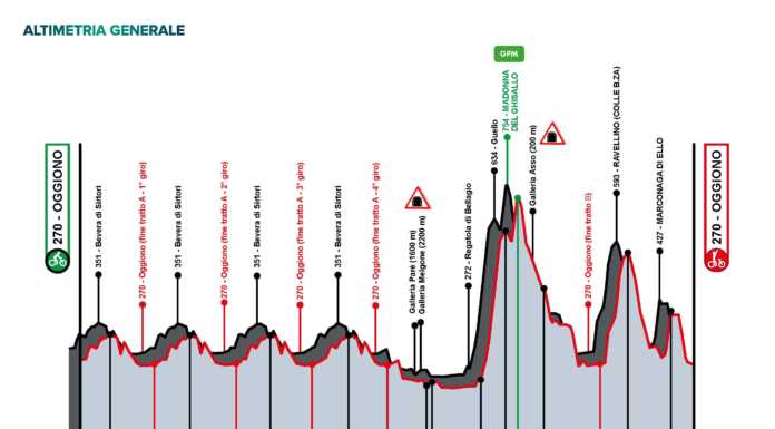 Piccolo Giro di Lombardia. Il percorso: non mancherà la scalata al Ghisallo Percorso Piccolo Giro di Lombardia 2021