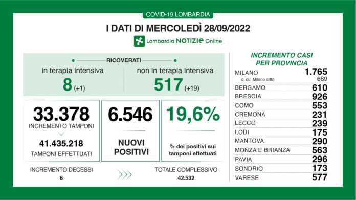 Dati generali 28 settembre