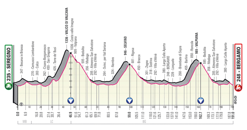 Tappa Seregno Bergamo Giro Italia 2023