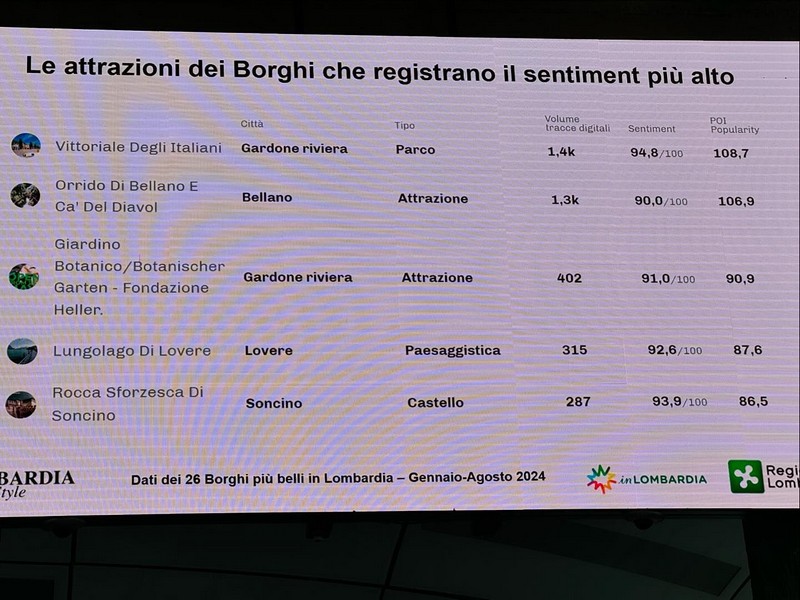 Orrido Bellano Borghi più belli Italia Lombardia