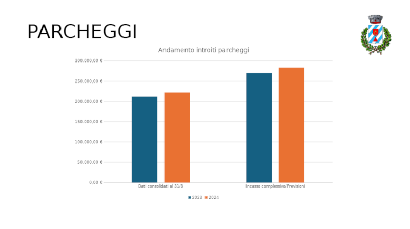 Introiti parcheggi Perledo 2023-2024