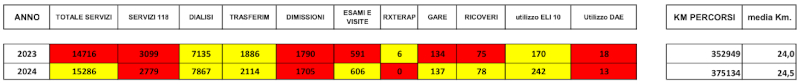 Dati croce san nicolò 2024