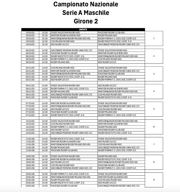 Rugby Serie A2 Andata
