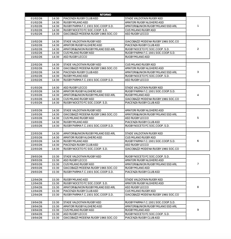 Rugby Serie A2 Ritorno