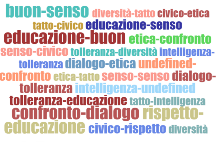 nuvola parole nuvola parole