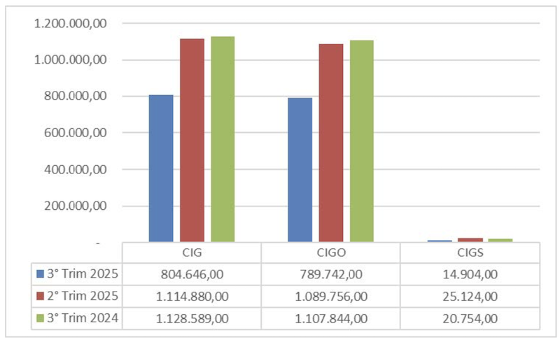 dati cisl gennaio 2026