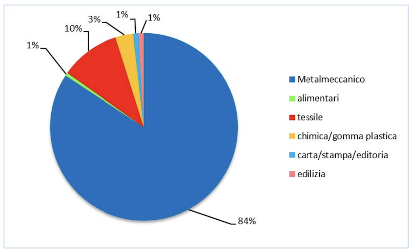 dati cisl gennaio 2026